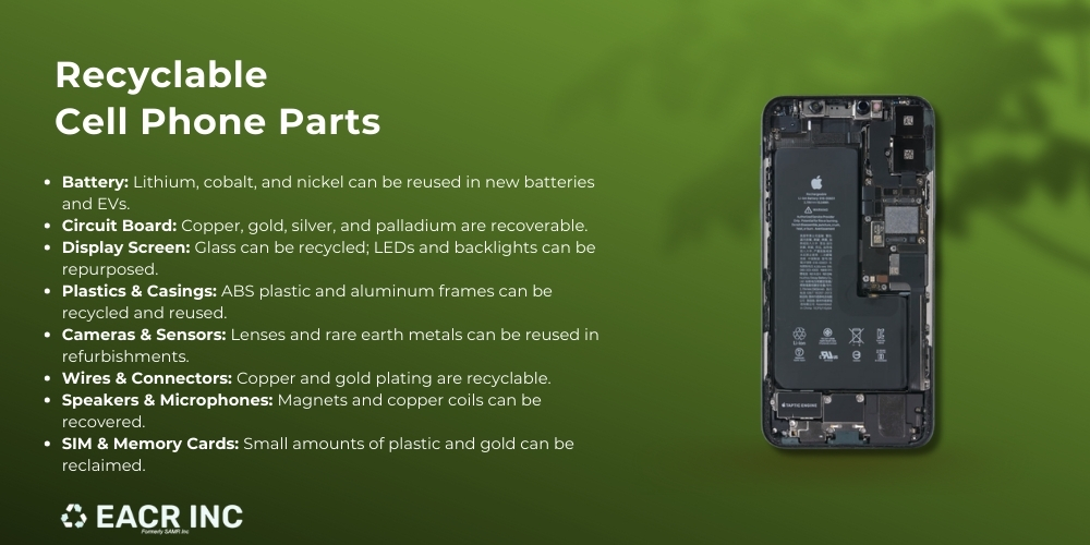 https://samrinc.com/wp-content/uploads/2025/09/Recyclable-Cell-Phone-Parts-Infographic-.jpg